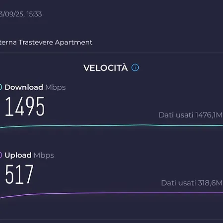Eterna Trastevere Hébergement de vacances